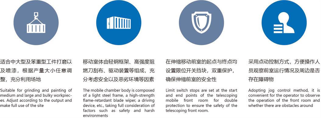 伸縮移動漆房優勢